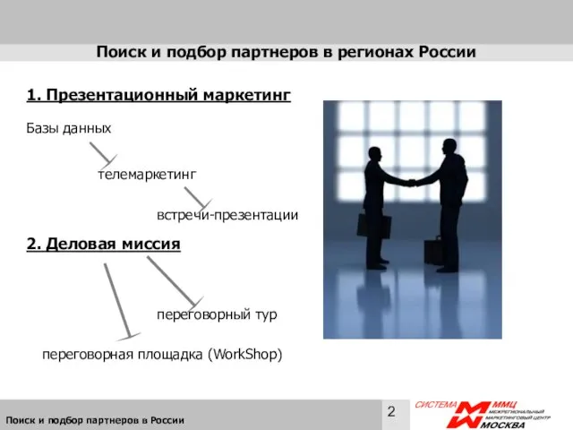 Поиск и подбор партнеров в регионах России 2. Деловая миссия 1. Презентационный