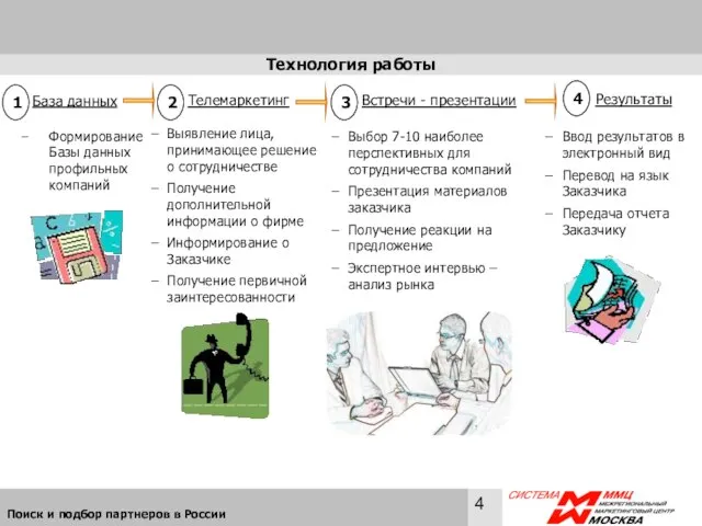 Технология работы Формирование Базы данных профильных компаний Выявление лица, принимающее решение о