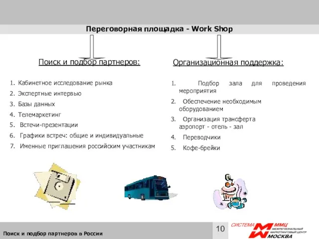 Переговорная площадка - Work Shop Поиск и подбор партнеров: Кабинетное исследование рынка