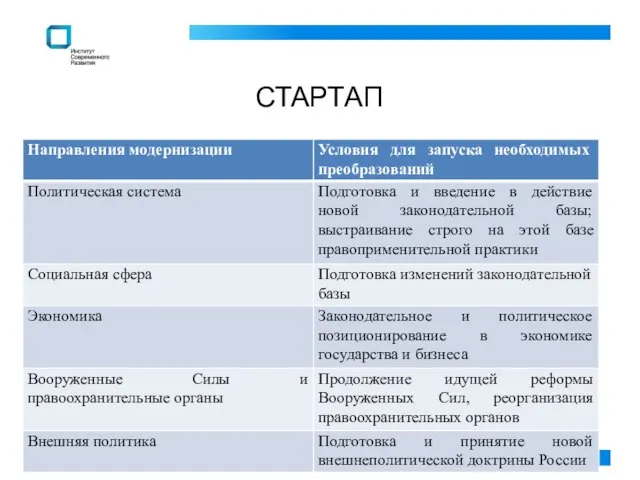 СТАРТАП