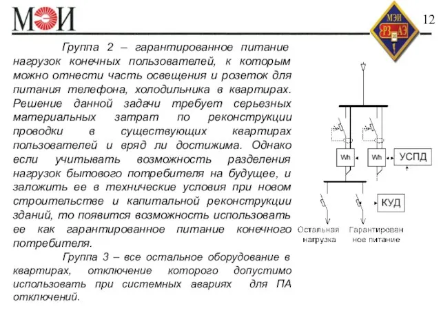 Данные АИИС КУЭ 12 Группа 2 – гарантированное питание нагрузок конечных пользователей,