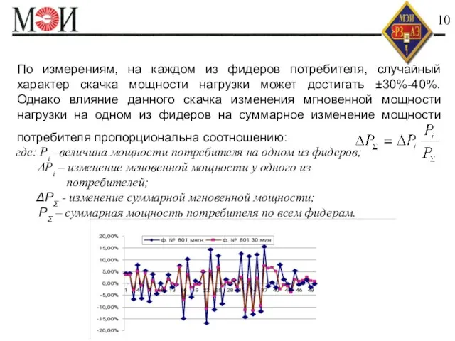 По измерениям, на каждом из фидеров потребителя, случайный характер скачка мощности нагрузки