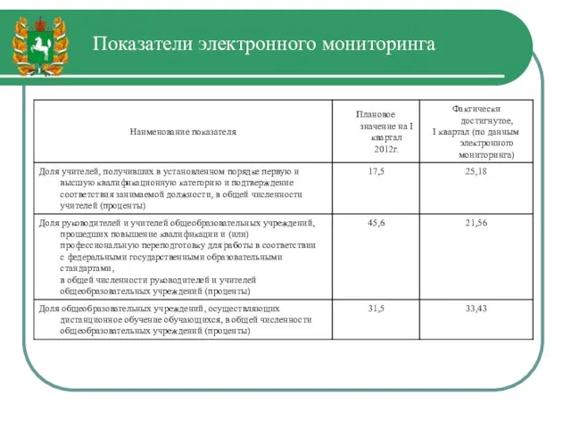 Показатели электронного мониторинга