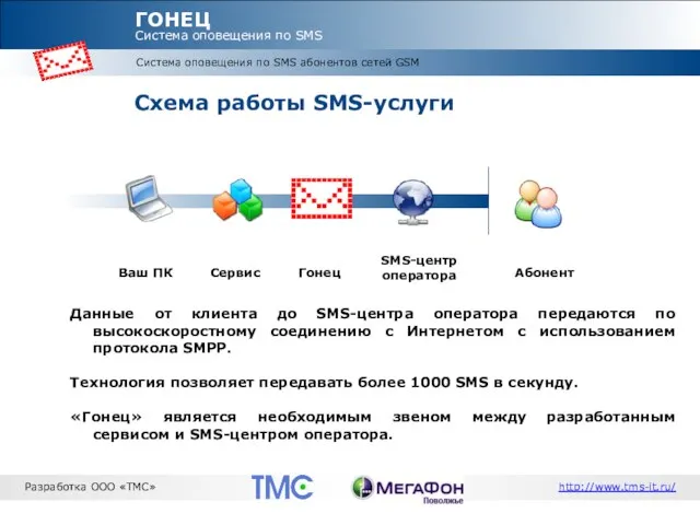 Система оповещения по SMS абонентов сетей GSM ГОНЕЦ Система оповещения по SMS