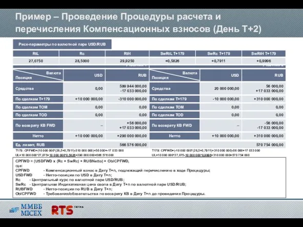 UL=10 000 000*27,075-10 000 000*0,9996+310 000 000=570 754 000 Пример – Проведение