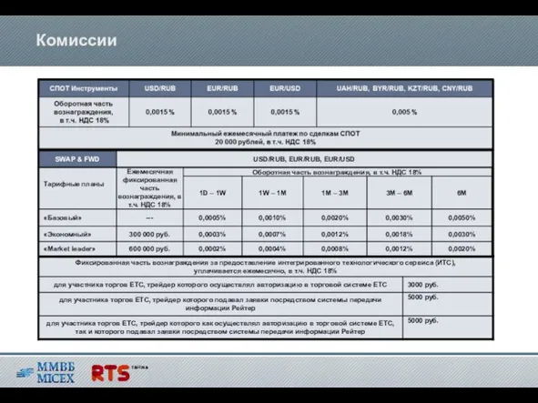 Комиссии