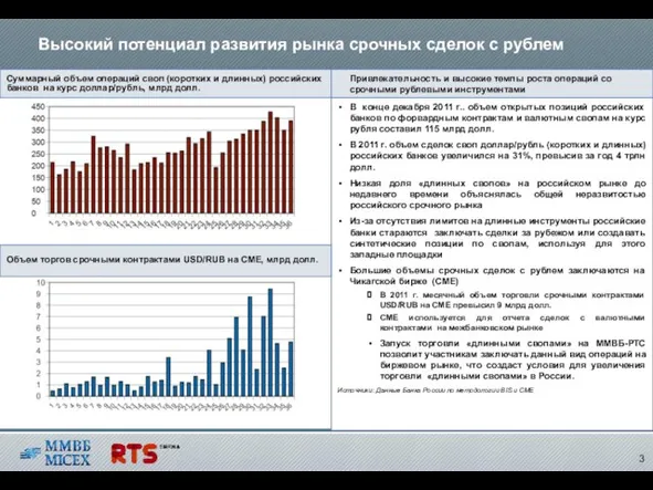 Суммарный объем операций своп (коротких и длинных) российских банков на курс доллар/рубль,