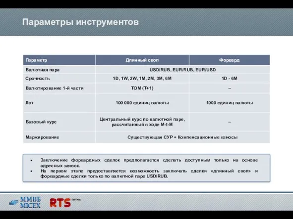 Параметры инструментов Заключение форвардных сделок предполагается сделать доступным только на основе адресных