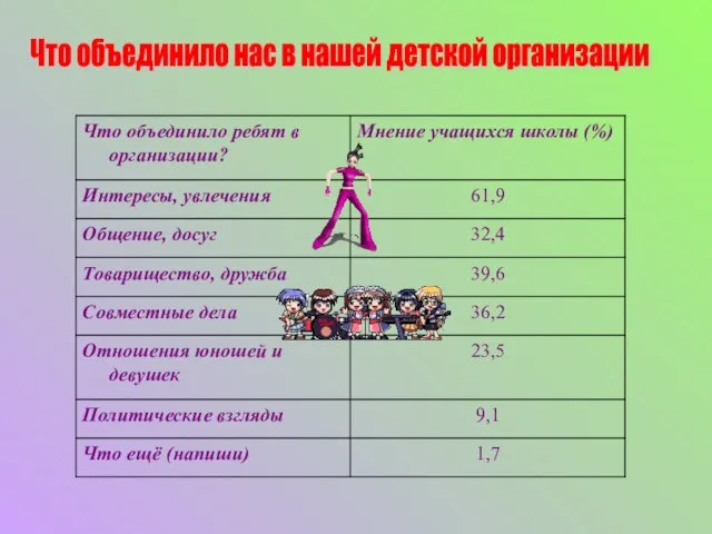 Что объединило нас в нашей детской организации