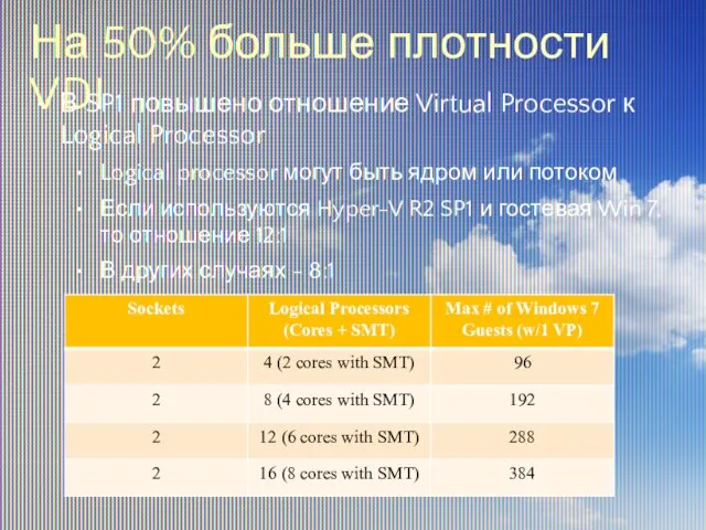 На 50% больше плотности VDI В SP1 повышено отношение Virtual Processor к