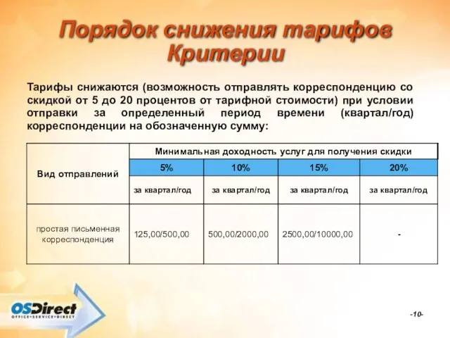 -- Порядок снижения тарифов Критерии Тарифы снижаются (возможность отправлять корреспонденцию со скидкой