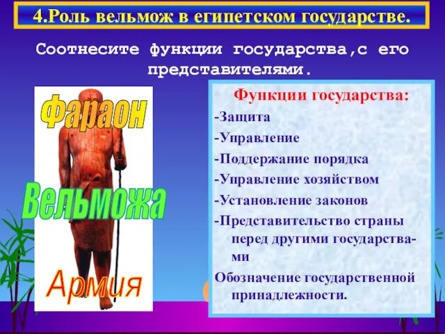 Функции государства: -Защита -Управление -Поддержание порядка -Управление хозяйством -Установление законов -Представительство страны