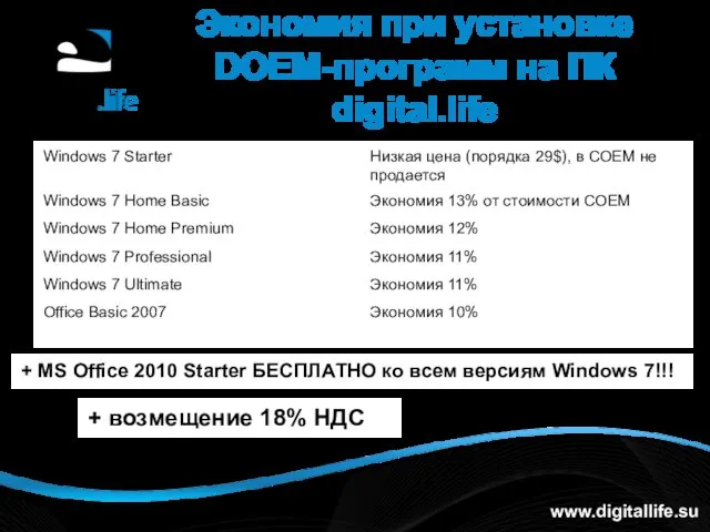Экономия при установке DOEM-программ на ПК digital.life www.digitallife.su