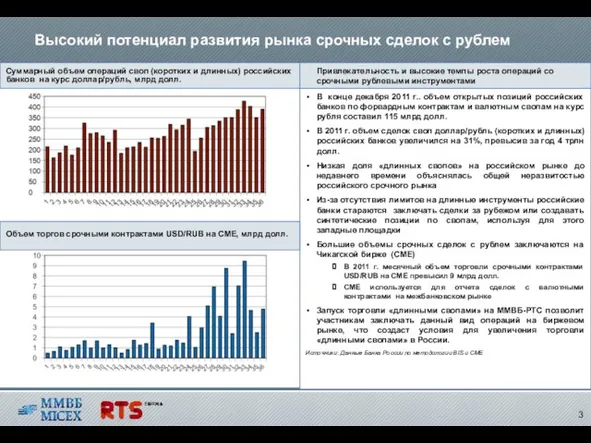 Суммарный объем операций своп (коротких и длинных) российских банков на курс доллар/рубль,