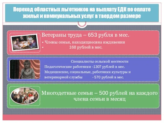 Переход областных льготников на выплату ЕДК по оплате жилья и коммунальных услуг в твердом размере