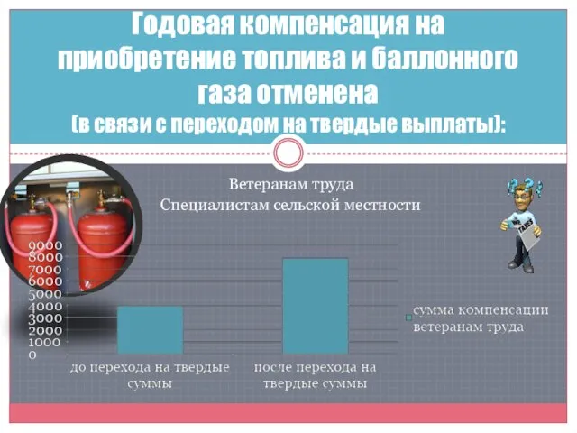 Ветеранам труда Специалистам сельской местности Годовая компенсация на приобретение топлива и баллонного