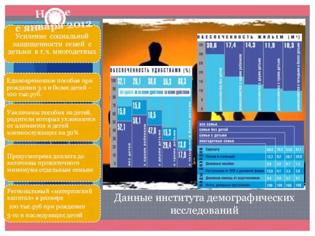 Данные института демографических исследований Новое с января 2012