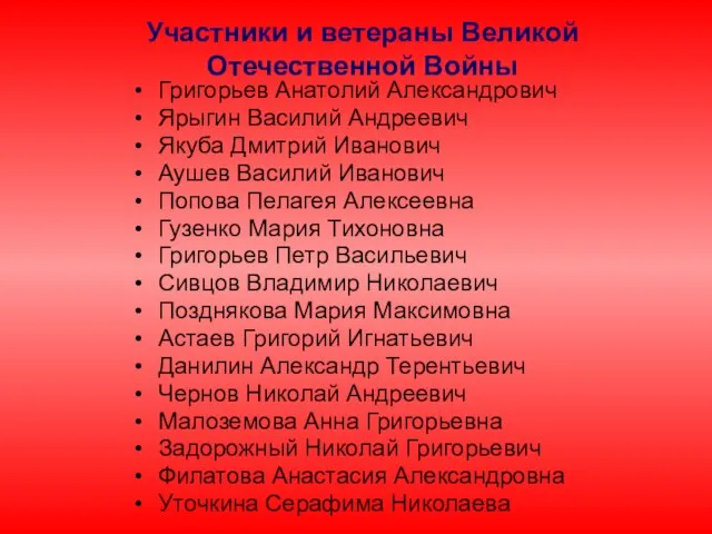 Участники и ветераны Великой Отечественной Войны Григорьев Анатолий Александрович Ярыгин Василий Андреевич