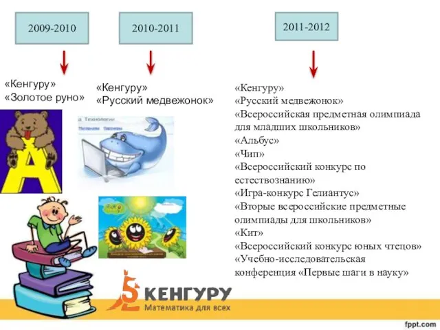 2009-2010 «Кенгуру» «Золотое руно» 2010-2011 «Кенгуру» «Русский медвежонок» 2011-2012 «Кенгуру» «Русский медвежонок»