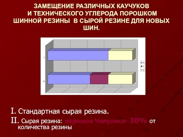 ЗАМЕЩЕНИЕ РАЗЛИЧНЫХ КАУЧУКОВ И ТЕХНИЧЕСКОГО УГЛЕРОДА ПОРОШКОМ ШИННОЙ РЕЗИНЫ В СЫРОЙ РЕЗИНЕ