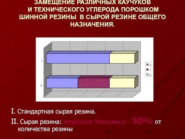 ЗАМЕЩЕНИЕ РАЗЛИЧНЫХ КАУЧУКОВ И ТЕХНИЧЕСКОГО УГЛЕРОДА ПОРОШКОМ ШИННОЙ РЕЗИНЫ В СЫРОЙ РЕЗИНЕ