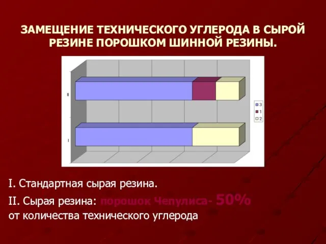 ЗАМЕЩЕНИЕ ТЕХНИЧЕСКОГО УГЛЕРОДА В СЫРОЙ РЕЗИНЕ ПОРОШКОМ ШИННОЙ РЕЗИНЫ. I. Стандартная сырая