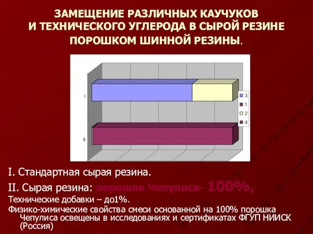 ЗАМЕЩЕНИЕ РАЗЛИЧНЫХ КАУЧУКОВ И ТЕХНИЧЕСКОГО УГЛЕРОДА В СЫРОЙ РЕЗИНЕ ПОРОШКОМ ШИННОЙ РЕЗИНЫ.