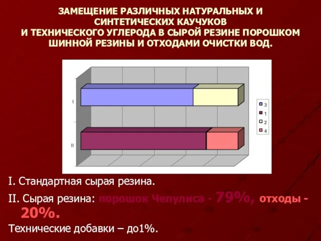 ЗАМЕЩЕНИЕ РАЗЛИЧНЫХ НАТУРАЛЬНЫХ И СИНТЕТИЧЕСКИХ КАУЧУКОВ И ТЕХНИЧЕСКОГО УГЛЕРОДА В СЫРОЙ РЕЗИНЕ