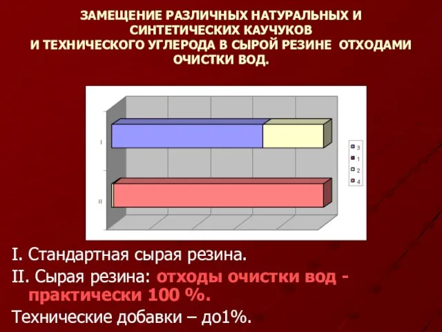 ЗАМЕЩЕНИЕ РАЗЛИЧНЫХ НАТУРАЛЬНЫХ И СИНТЕТИЧЕСКИХ КАУЧУКОВ И ТЕХНИЧЕСКОГО УГЛЕРОДА В СЫРОЙ РЕЗИНЕ