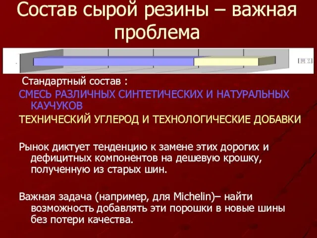 Состав сырой резины – важная проблема Стандартный состав : СМЕСЬ РАЗЛИЧНЫХ СИНТЕТИЧЕСКИХ