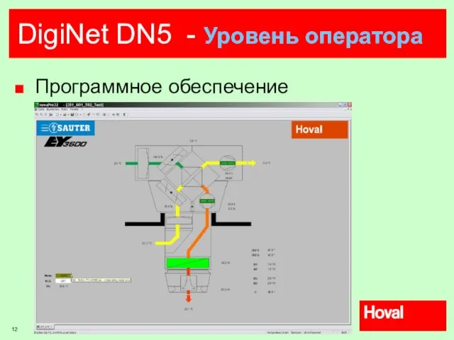 DigiNet DN5 - Уровень оператора Программное обеспечение