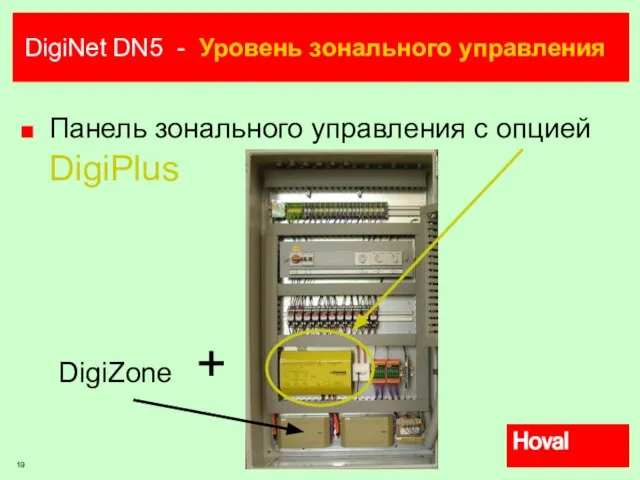 DigiNet DN5 - Уровень зонального управления Панель зонального управления с опцией DigiPlus DigiZone +