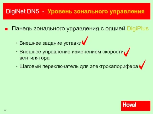 DigiNet DN5 - Уровень зонального управления Панель зонального управления с опцией DigiPlus