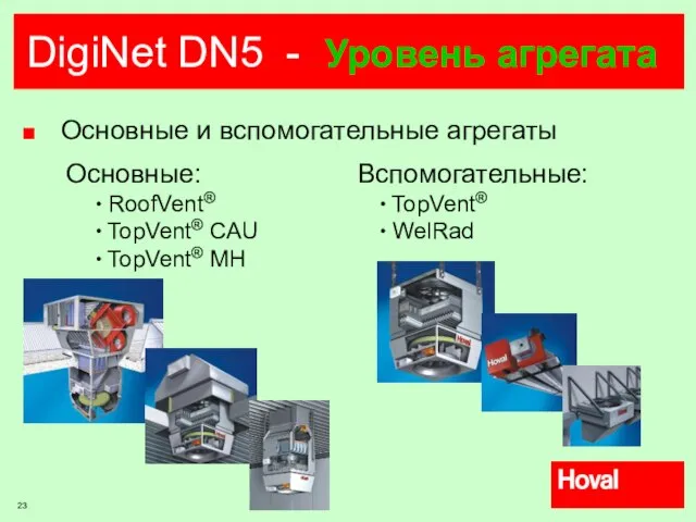 DigiNet DN5 - Уровень агрегата Основные и вспомогательные агрегаты