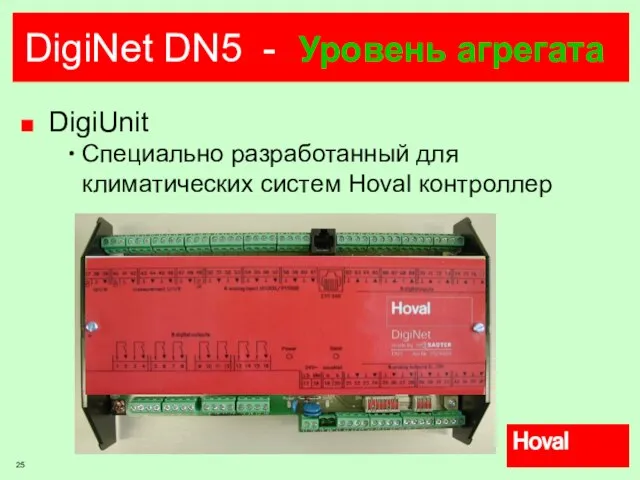 DigiNet DN5 - Уровень агрегата DigiUnit Специально разработанный для климатических систем Hoval контроллер