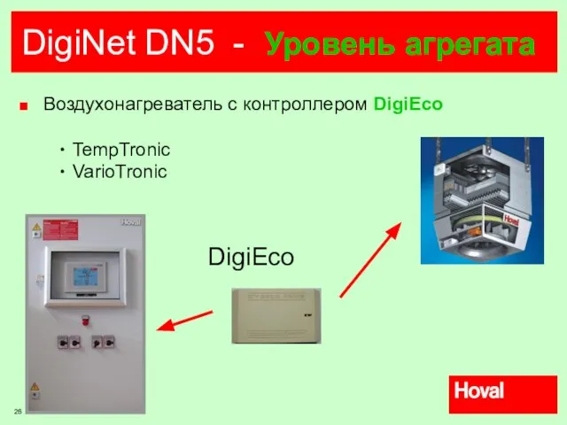 DigiNet DN5 - Уровень агрегата Воздухонагреватель с контроллером DigiEco TempTronic VarioTronic DigiEco