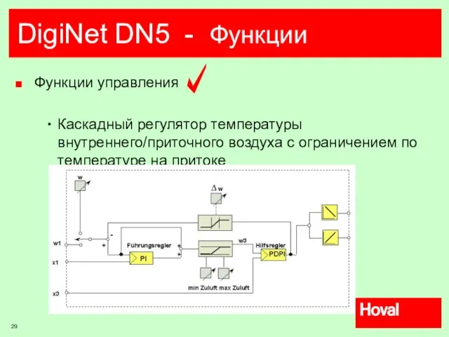 DigiNet DN5 - Функции Функции управления Каскадный регулятор температуры внутреннего/приточного воздуха с