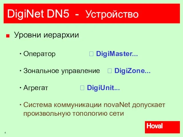 DigiNet DN5 - Устройство Уровни иерархии Оператор ? DigiMaster... Зональное управление ?
