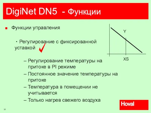 DigiNet DN5 - Функции Функции управления Регулирование с фиксированной уставкой Регулирование температуры
