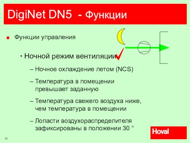 DigiNet DN5 - Функции Функции управления Ночной режим вентиляции Ночное охлаждение летом