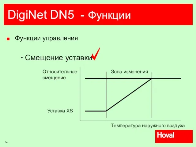 DigiNet DN5 - Функции Функции управления Смещение уставки Относительное смещение Температура наружного