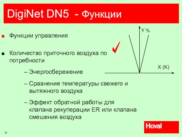 DigiNet DN5 - Функции Функции управления Количество приточного воздуха по потребности Энергосбережение