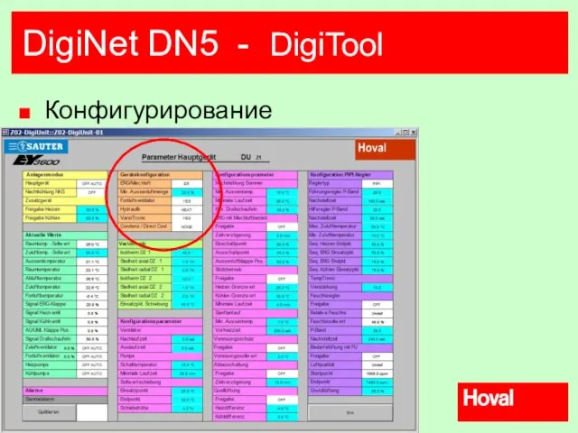 DigiNet DN5 - DigiTool Конфигурирование