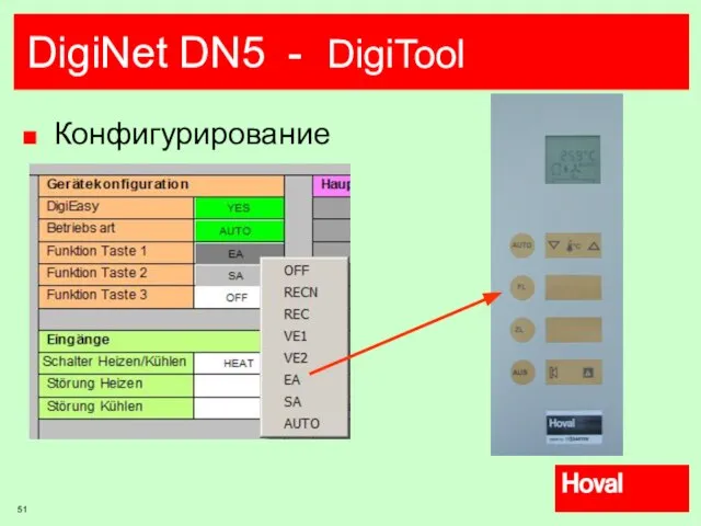 DigiNet DN5 - DigiTool Конфигурирование