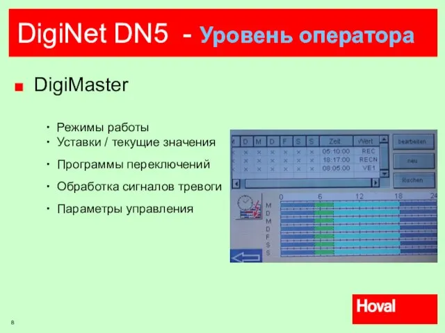 DigiNet DN5 - Уровень оператора DigiMaster Режимы работы Уставки / текущие значения