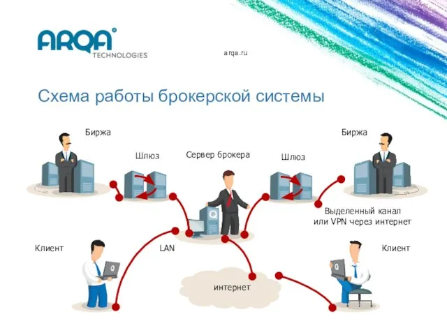 arqa.ru Схема работы брокерской системы