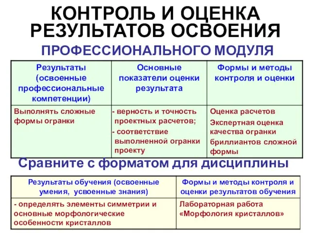 КОНТРОЛЬ И ОЦЕНКА РЕЗУЛЬТАТОВ ОСВОЕНИЯ Сравните с форматом для дисциплины ПРОФЕССИОНАЛЬНОГО МОДУЛЯ