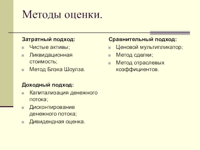 Методы оценки. Затратный подход: Чистые активы; Ликвидационная стоимость; Метод Блэка Шоулза. Доходный