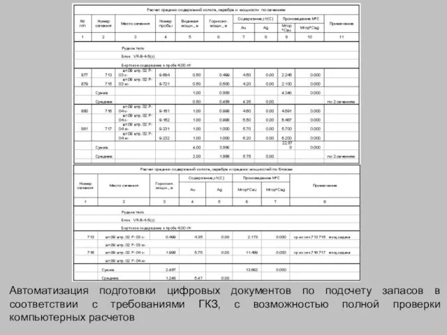 Автоматизация подготовки цифровых документов по подсчету запасов в соответствии с требованиями ГКЗ,