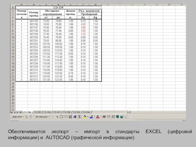 Обеспечивается экспорт – импорт в стандарты EXCEL (цифровой информации) и AUTOCAD (графической информации)